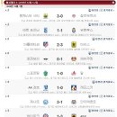 [유로파리그] 매치데이5:12월1~2일 경기결과 및 조별리그 순위(EPL 맑음/세리에A 비/프리메라리가 흐림) 이미지