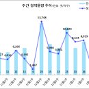 [1월 3주 분양동향] 광주 방림 골드클래스 등 1천 5백 가구 이미지