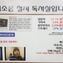 스터디앤카페독서실