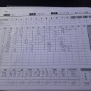 2025 KTBO FINAL 2차전 경기기록(미확정본) 이미지