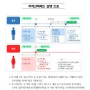 더베스트행정사사무소 이미지