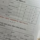 선병원 | 선병원 건강검진 후기(나의첫 대장내시경)