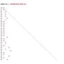 상대서로 이미지