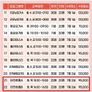 국선도(단전호흡) A반 | 부산 이바구 국민체육센터 2025년 1기 단전호흡 및 건강강좌