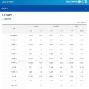 원도안로-16 이미지