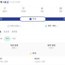 1304 | [경기 양주~잠실] 1304번 버스 첫차 탑승 후기, 덕계역에는 몇 시? 덕계역에서 잠실까지