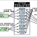 다른경제 협동조합