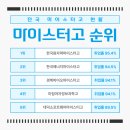 미림취업정보 이미지