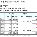 REC 현물시장 가격동향(일별)(21.09.09)_비앤지컨설팅 이미지