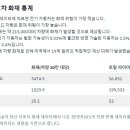 내연기관, 하이브리드, 전기차 화재 통계 이미지