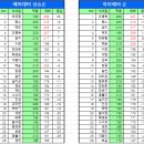 6월16일 수원볼링1부 이미지