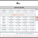 광주 킥복싱 금호디짐 이미지