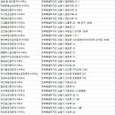 팔천공인중개사사무소 네이버블로그