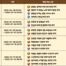 6/28(화) 업데이트 패치노트 - 시즌7 스네이크후르츠맛 쿠키 업데이트 이미지