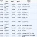 순천의료재단 성남정병원 이미지