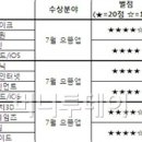 아몬드게임즈 이미지