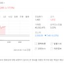 (주)대우지앤엠