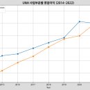 유나이티드알 이미지