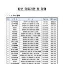 ACC라온약국 | 2026년 광주광역시 동구 설 연휴 문 여는 의료기관 및 악국 안내
