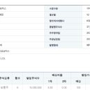 디비인터네셔널