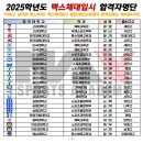 맥스체대입시용인교육원