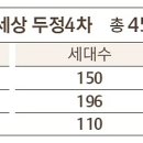두정e편한세상(4차) 이미지