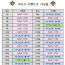 도안슈퍼볼 Daum카페