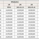 당진호반써밋공인중개사사무소 이미지