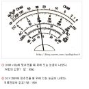 회로시험기 읽는 방법이요.. 이미지