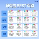 내 성격이 한눈에? MBTI 성격 유형과 어울리는 직업 찾기 이미지