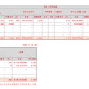 엔에이치(NH)유통 이미지