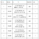 두류네거리(거너실 흑태찜 앞) 이미지