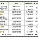 알에스디티 이미지