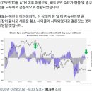 19 | 비트코인 적립식 매수 19개월 후기 | 콜드카드 해킹 사태와 Physical AI 시대의 비트코인