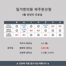 어울마당로 123-1 미쓰족발 홍대본점 앞 | 홍대 족발 남바완 [미쓰 족발]
