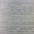 행운세무회계 이미지
