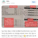 울프짐 | [보정동피티]울프짐 후기 25년 1분기