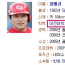 조규수 네이버블로그