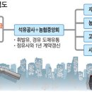 알뜰주유소 이미지