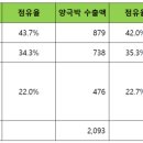 삼아알미늄 주담통화 내용 포스팅에 대한 개인 생각(2022.9.1. 작성)