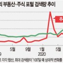 대화 부동산