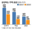 투데이부동산뉴스-09~27 이미지