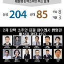 국민의힘 찬성표 던진 의원들 이미지