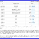 낙하IC주유소 네이버블로그