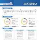 비탑영어1등급학원