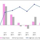 알에스파트너스 - 수원시 영통구 대학3로4번길 15 | 알에스파트너스