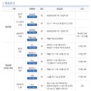 태권도진흥재단 2022년제 1차 일반, 제한경쟁 채용 공고(~3월 1일) 이미지