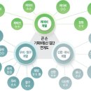 앞선기획 이미지