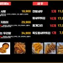 독도왕새우튀김 (미사역점) | 영종도 구읍뱃터 먹거리 독도왕새우튀김 포장 후기 가격 솔직리뷰