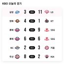 [야구] 210924 KBO 프로야구 결과 및 순위 이미지